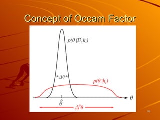 Concept of Occam Factor 