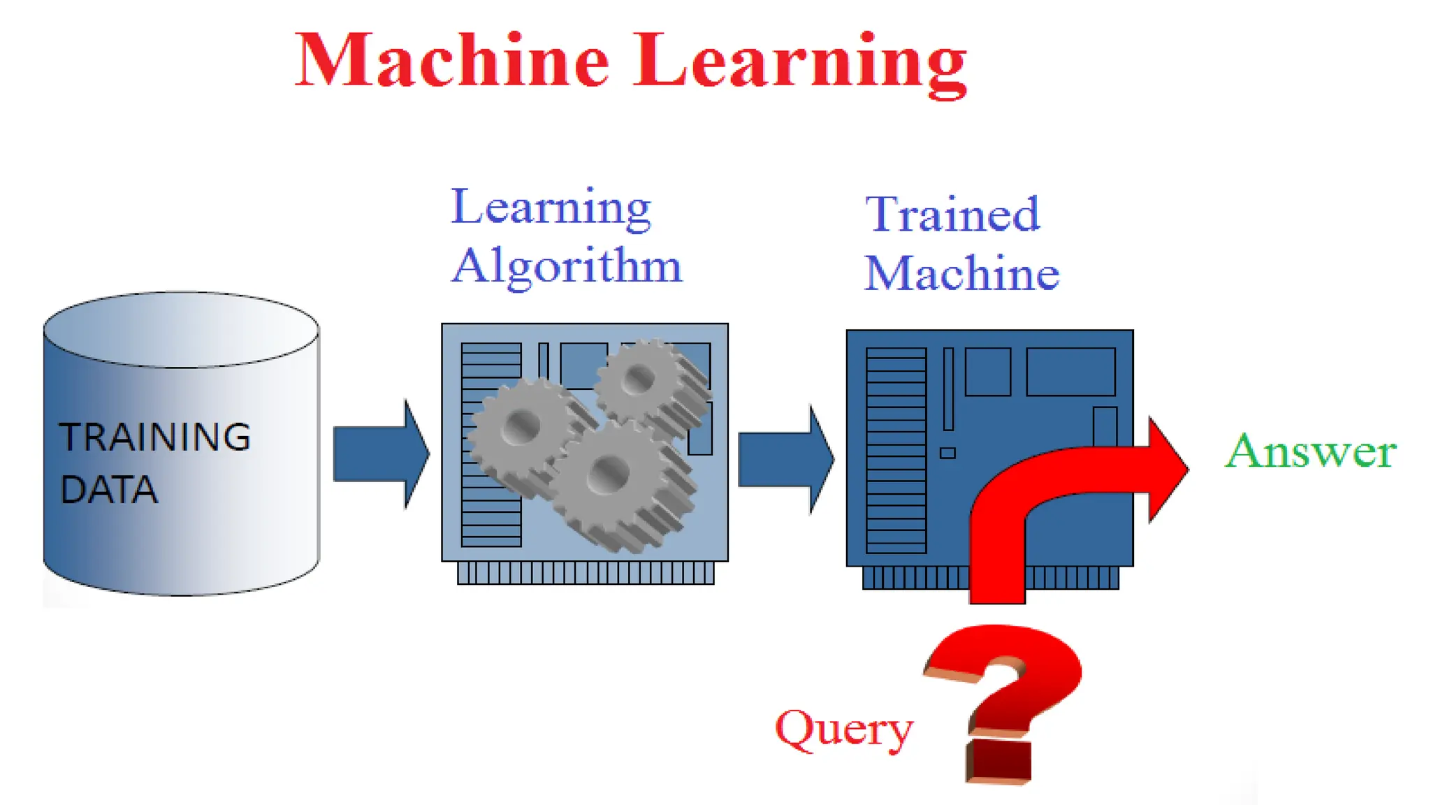 Machine_Learning_pptx Introduction and types | PPTX