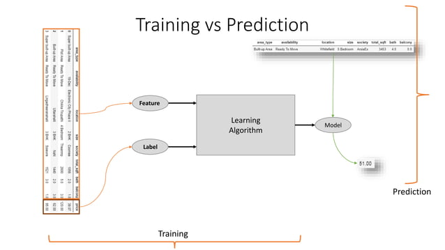 Machine Learning & Predictive Maintenance | PPTX