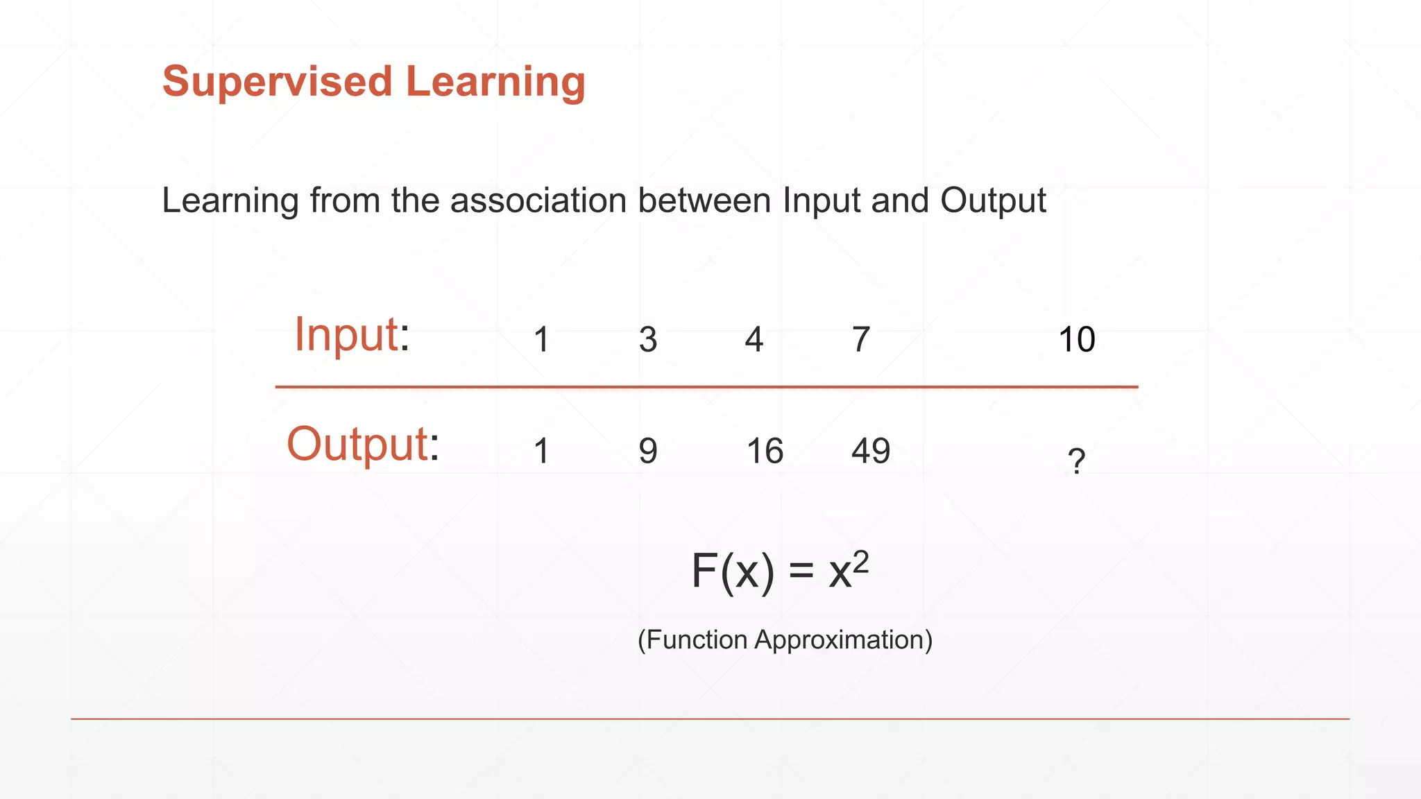Supervised Learning
Learning from the association between Input and Output
Input:
Output:
1 3 4 7
1 9 16 49
10
?
F(x) = x2
(Function Approximation)
 
