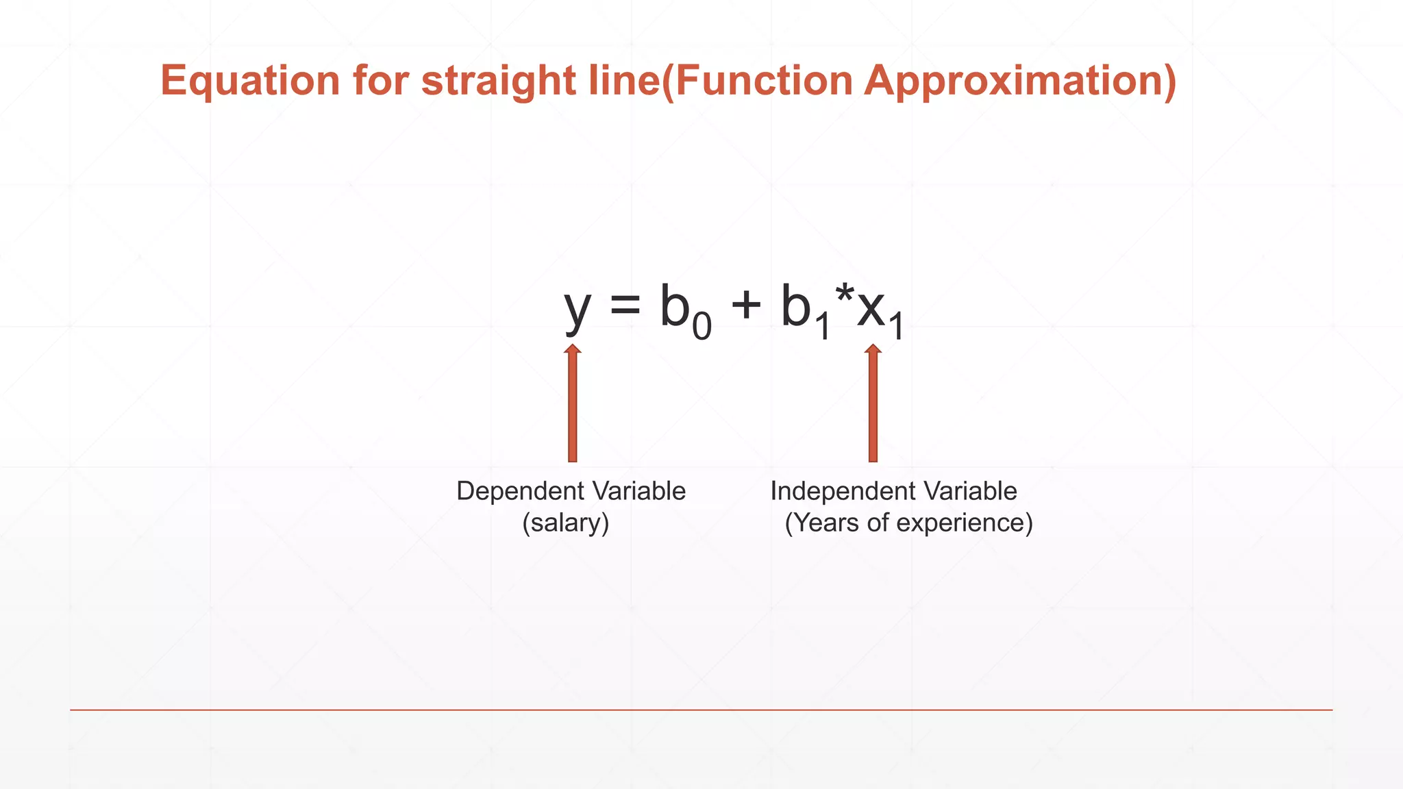 Equation for straight line(Function Approximation)
y = b0 + b1*x1
Dependent Variable
(salary)
Independent Variable
(Years of experience)
 
