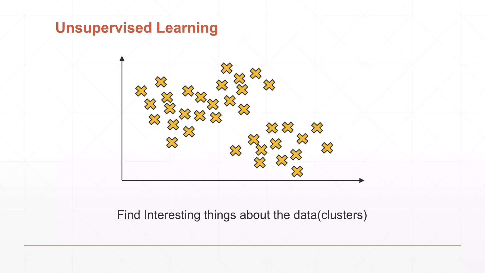 Unsupervised Learning
Find Interesting things about the data(clusters)
 