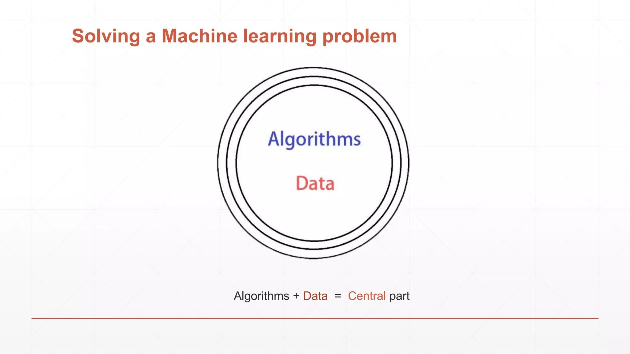 Solving a Machine learning problem
Algorithms + Data = Central part
 