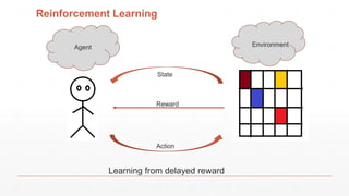 Supervised Unsupervised and Reinforcement Learning | PPTX