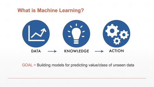 Supervised Unsupervised and Reinforcement Learning | PPT