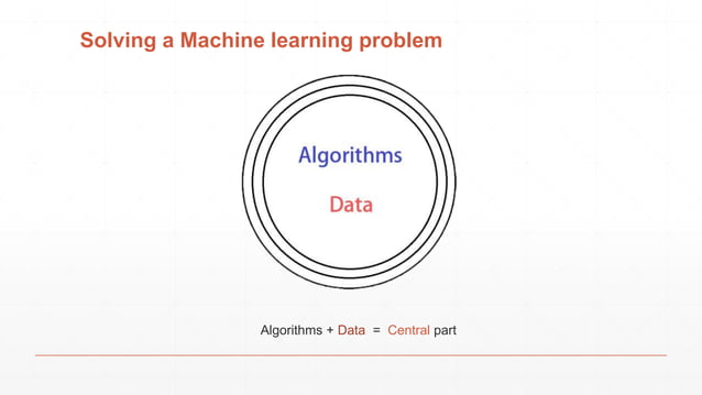 Supervised Unsupervised and Reinforcement Learning | PPTX