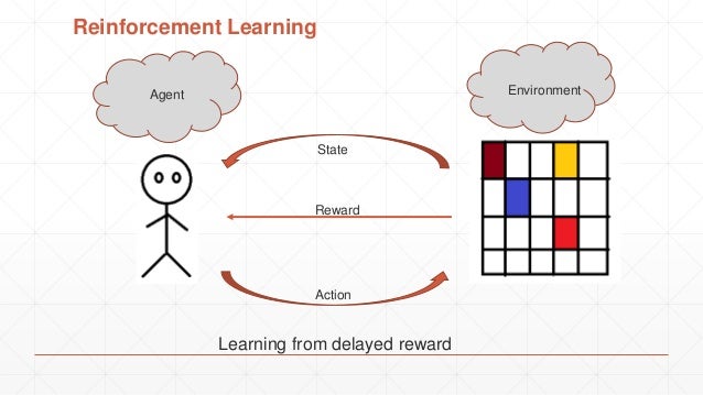 Supervised Unsupervised and Reinforcement Learning
