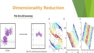Dimensionality Reduction
11
 