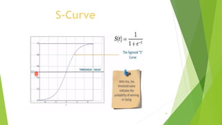 S-Curve
19
 