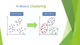 K-Means Clustering
30
 