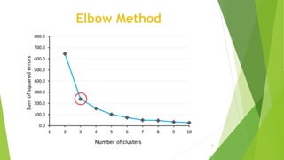 Elbow Method
31
 