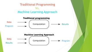 Traditional Programming
Vs.
Machine Learning Approach
7
 