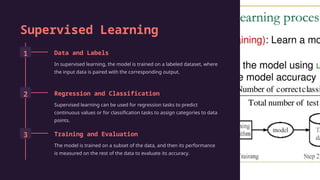 Supervised Learning Mathematical Definition Machine Learning Basics To Understand What It Actually Is. | PPTX