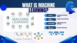 Machine Learning Pipeline Explained | Data Science & AI Presentation ...
