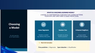 Machine Learning Pipeline Explained | Data Science & AI Presentation ...