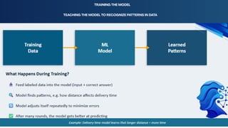Machine Learning Pipeline Explained | Data Science & AI Presentation ...