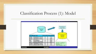 Machine learning problems describing .pptx