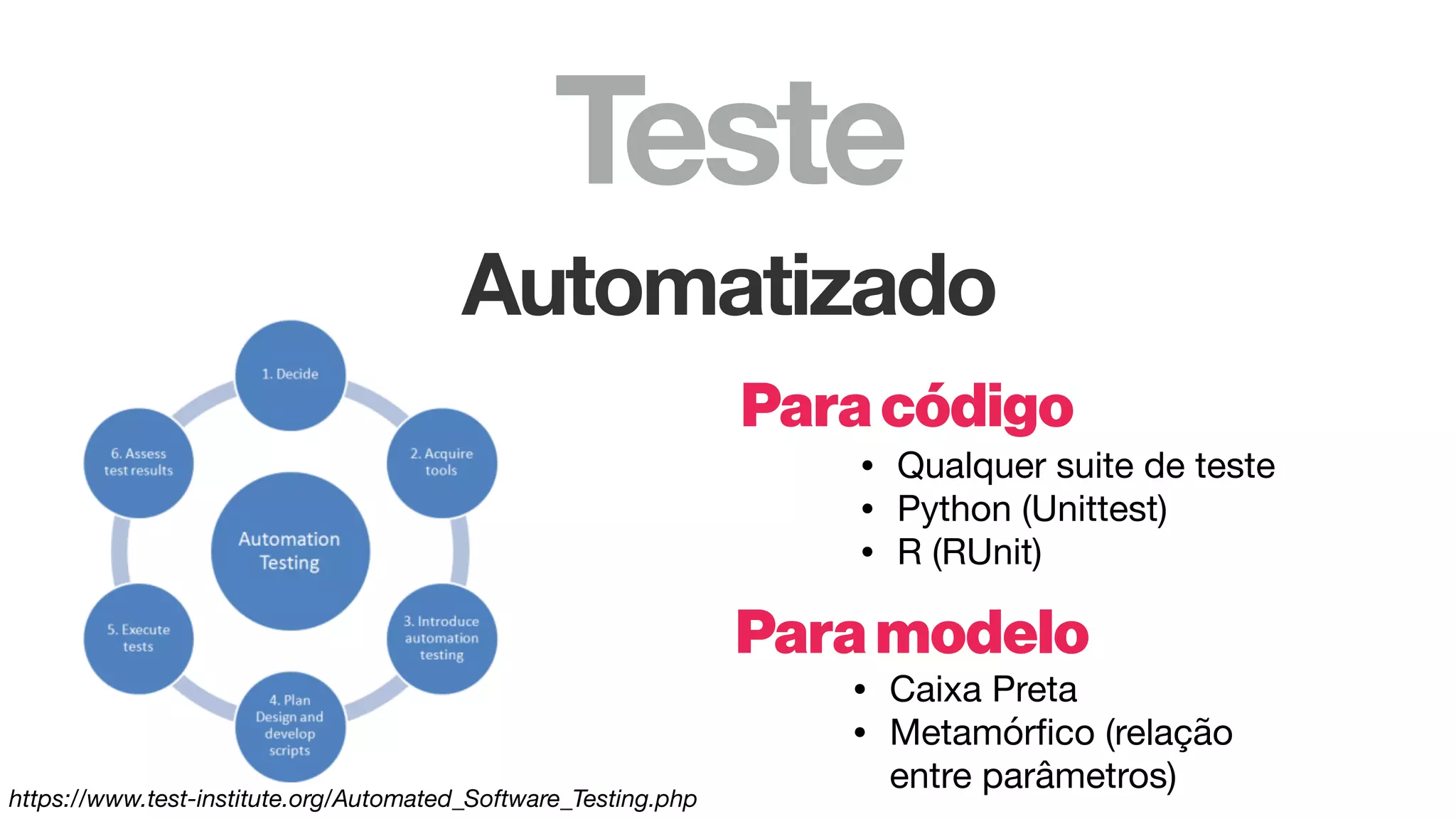 Teste
Automatizado
https://www.test-institute.org/Automated_Software_Testing.php
Paramodelo
• Caixa Preta

• Metamórﬁco (relação
entre parâmetros)
Paracódigo
• Qualquer suite de teste

• Python (Unittest)

• R (RUnit)
 