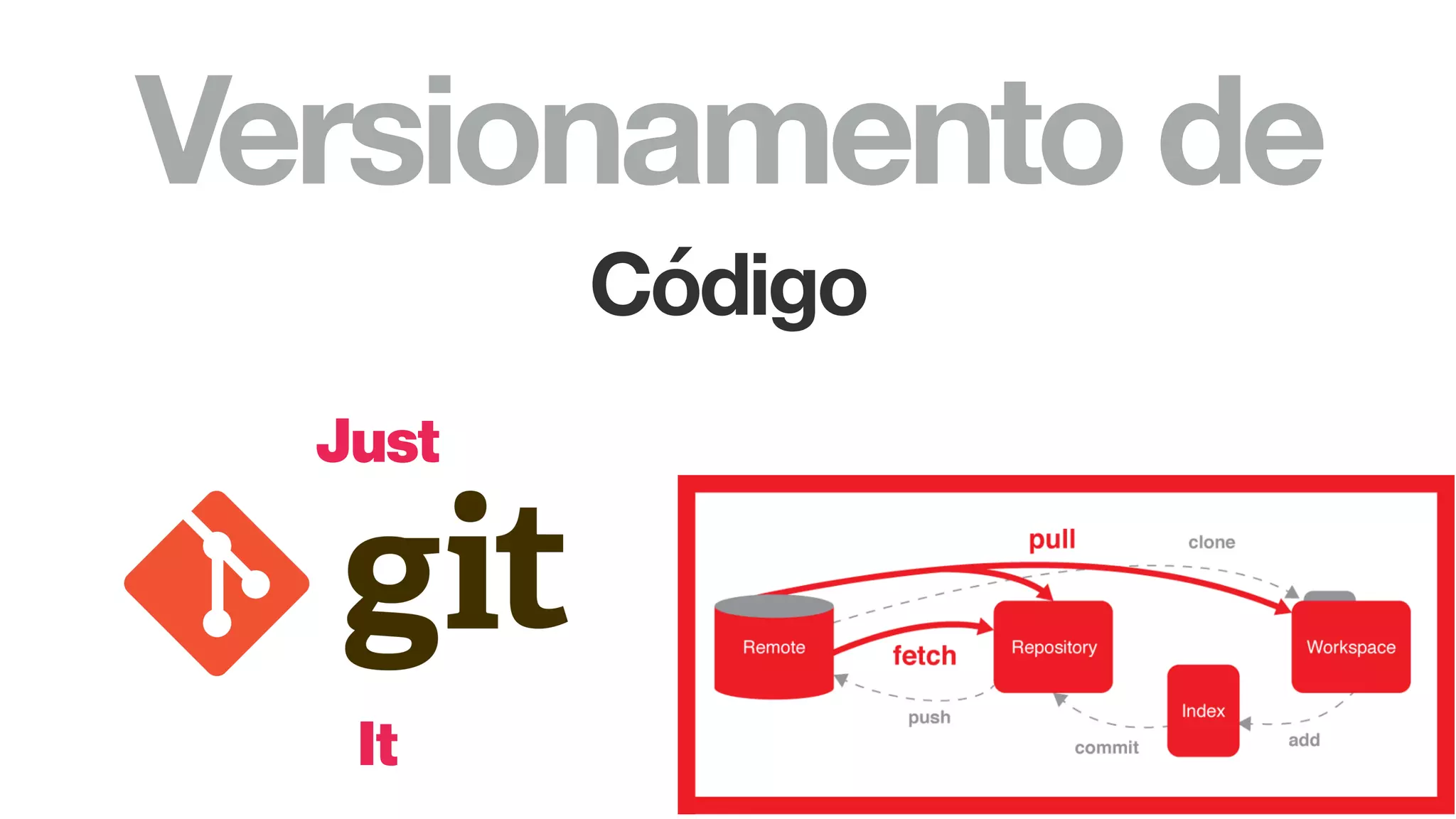 Versionamento de
Código
Just
It
 