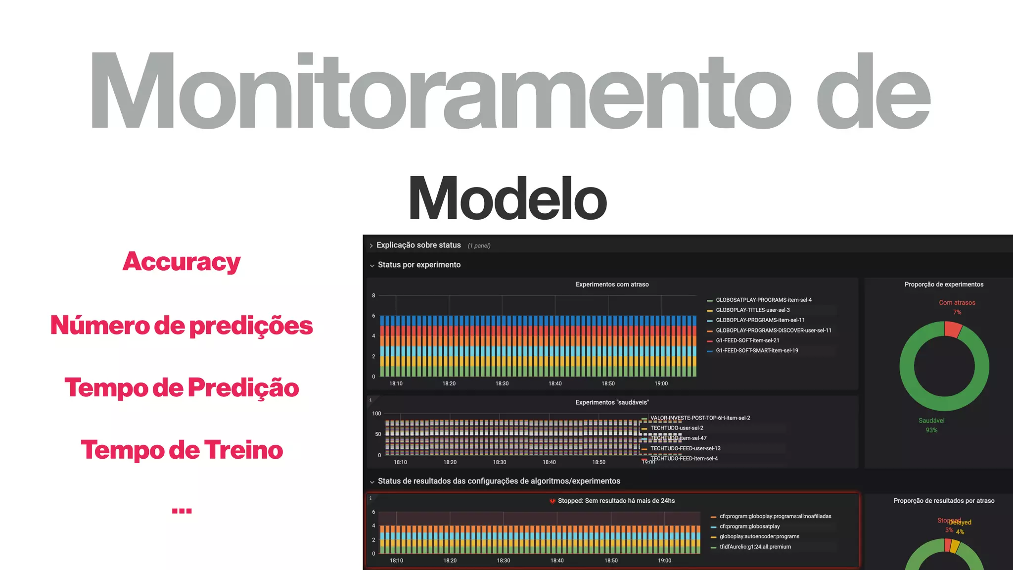 Monitoramento de
Modelo
Accuracy
Númerodepredições
TempodePredição
TempodeTreino
…
 