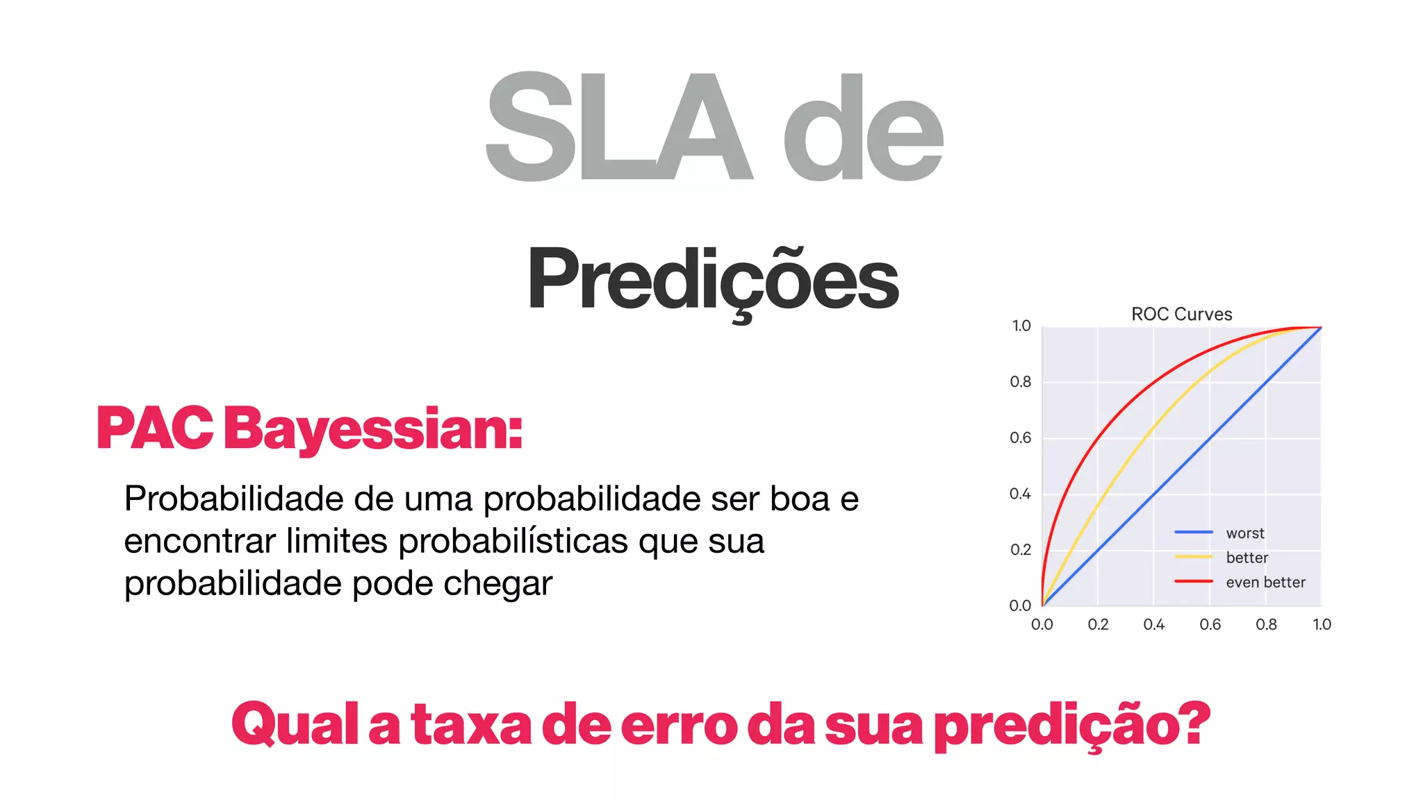 SLA de
Predições
PACBayessian:
Probabilidade de uma probabilidade ser boa e

encontrar limites probabilísticas que sua

probabilidade pode chegar
Qualataxadeerrodasuapredição?
 