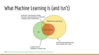 Machine Learning & Product Management | PPTX