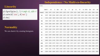 Linearity
Normality
We can check it by creating histogram.
Independence / No Multi-co-linearity
 