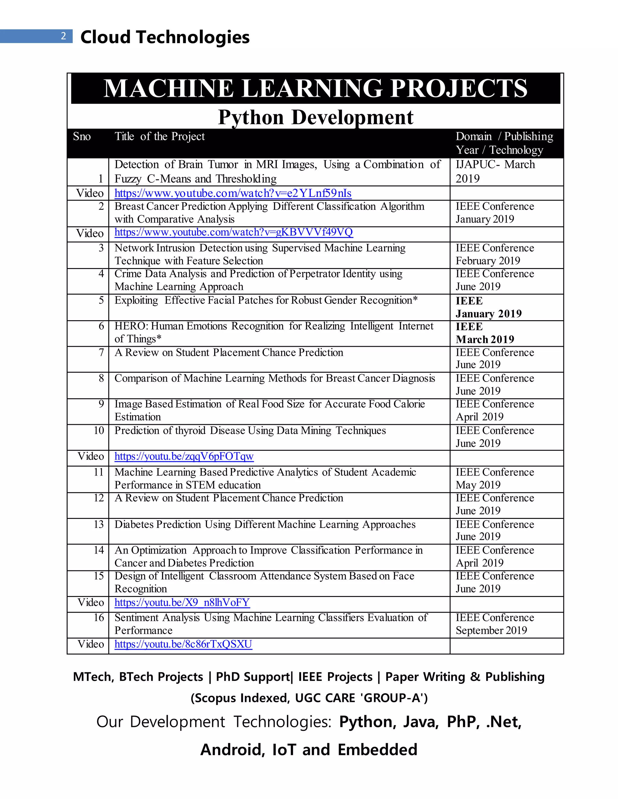 Machine learning projects | PDF