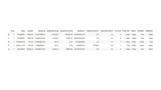 MACHINE LEARNING USING PYTHON FOR ONLINE FRAUD DETECTION SYSTEM.pptx
