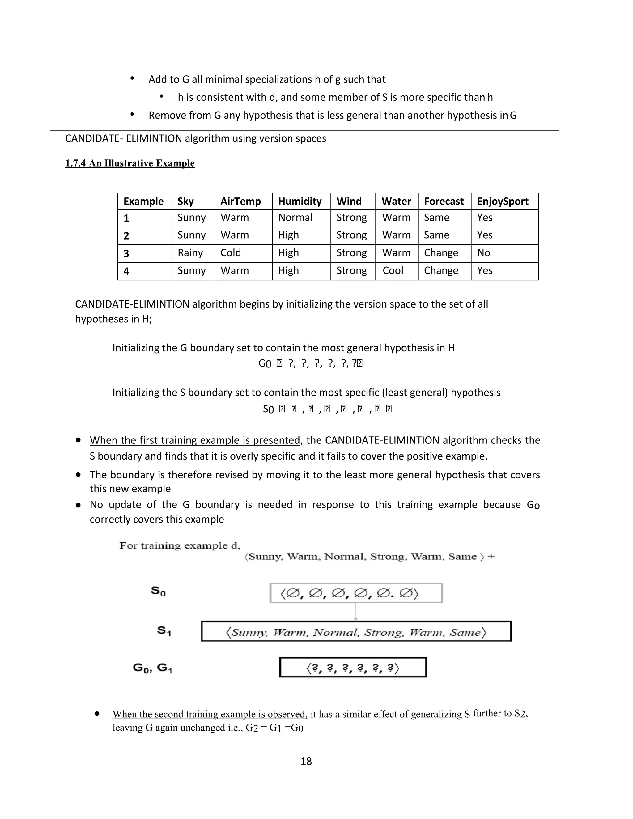 18
• Add to G all minimal specializations h of g such that
• h is consistent with d, and some member of S is more specific than h
• Remove from G any hypothesis that is less general than another hypothesis inG
CANDIDATE- ELIMINTION algorithm using version spaces
1.7.4 An Illustrative Example
Example Sky AirTemp Humidity Wind Water Forecast EnjoySport
1 Sunny Warm Normal Strong Warm Same Yes
2 Sunny Warm High Strong Warm Same Yes
3 Rainy Cold High Strong Warm Change No
4 Sunny Warm High Strong Cool Change Yes
CANDIDATE-ELIMINTION algorithm begins by initializing the version space to the set of all
hypotheses in H;
Initializing the G boundary set to contain the most general hypothesis in H
G0 ?, ?, ?, ?, ?, ?
Initializing the S boundary set to contain the most specific (least general) hypothesis
S0 , , , , , 
 When the first training example is presented, the CANDIDATE-ELIMINTION algorithm checks the
S boundary and finds that it is overly specific and it fails to cover the positive example.
 The boundary is therefore revised by moving it to the least more general hypothesis that covers
this new example
 No update of the G boundary is needed in response to this training example because Go
correctly covers this example
 When the second training example is observed, it has a similar effect of generalizing S further to S2,
leaving G again unchanged i.e., G2 = G1 =G0
 
