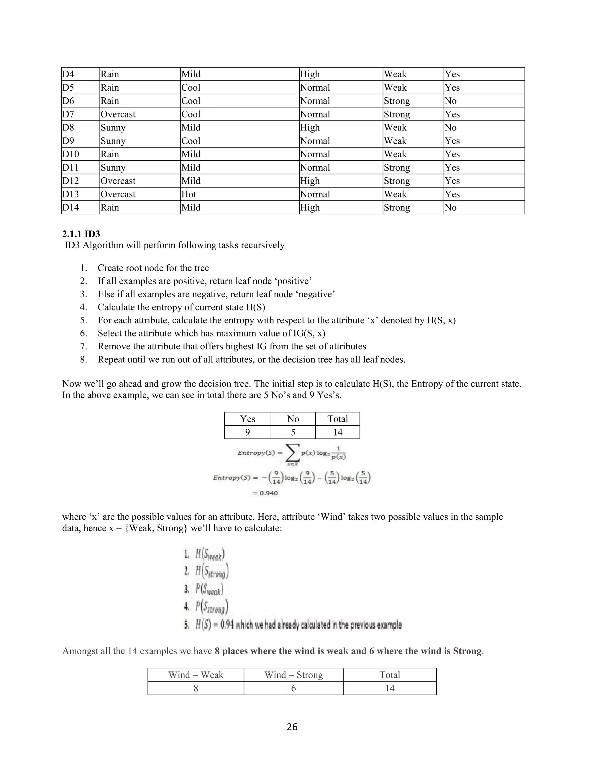 26
D4 Rain Mild High Weak Yes
D5 Rain Cool Normal Weak Yes
D6 Rain Cool Normal Strong No
D7 Overcast Cool Normal Strong Yes
D8 Sunny Mild High Weak No
D9 Sunny Cool Normal Weak Yes
D10 Rain Mild Normal Weak Yes
D11 Sunny Mild Normal Strong Yes
D12 Overcast Mild High Strong Yes
D13 Overcast Hot Normal Weak Yes
D14 Rain Mild High Strong No
2.1.1 ID3
ID3 Algorithm will perform following tasks recursively
1. Create root node for the tree
2. If all examples are positive, return leaf node „positive‟
3. Else if all examples are negative, return leaf node „negative‟
4. Calculate the entropy of current state H(S)
5. For each attribute, calculate the entropy with respect to the attribute „x‟ denoted by H(S, x)
6. Select the attribute which has maximum value of IG(S, x)
7. Remove the attribute that offers highest IG from the set of attributes
8. Repeat until we run out of all attributes, or the decision tree has all leaf nodes.
Now we‟ll go ahead and grow the decision tree. The initial step is to calculate H(S), the Entropy of the current state.
In the above example, we can see in total there are 5 No‟s and 9 Yes‟s.
Yes No Total
9 5 14
where „x‟ are the possible values for an attribute. Here, attribute „Wind‟ takes two possible values in the sample
data, hence x = {Weak, Strong} we‟ll have to calculate:
Amongst all the 14 examples we have 8 places where the wind is weak and 6 where the wind is Strong.
Wind = Weak Wind = Strong Total
8 6 14
 