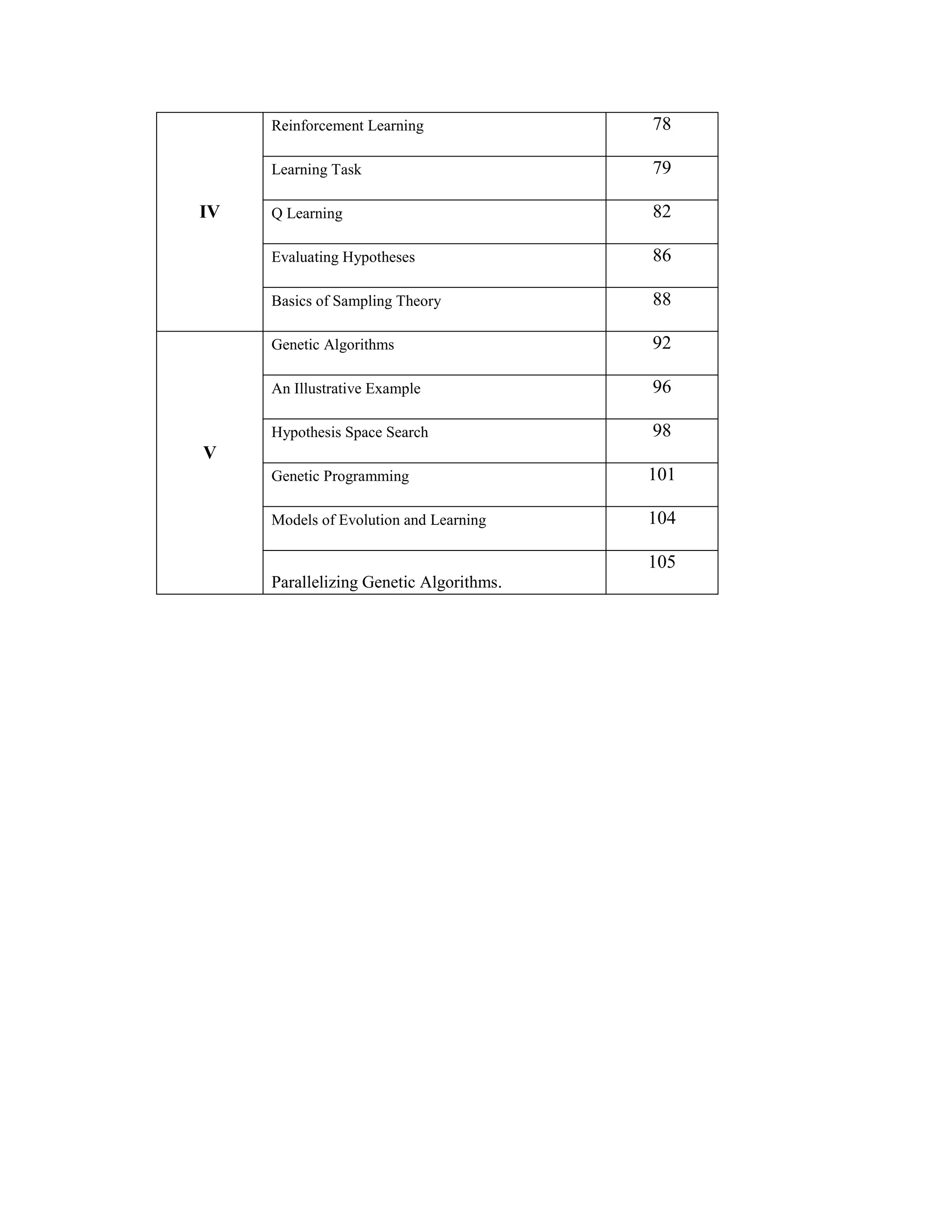 IV
Reinforcement Learning 78
Learning Task 79
Q Learning 82
Evaluating Hypotheses 86
Basics of Sampling Theory 88
V
Genetic Algorithms 92
An Illustrative Example 96
Hypothesis Space Search 98
Genetic Programming 101
Models of Evolution and Learning 104
Parallelizing Genetic Algorithms.
105
 