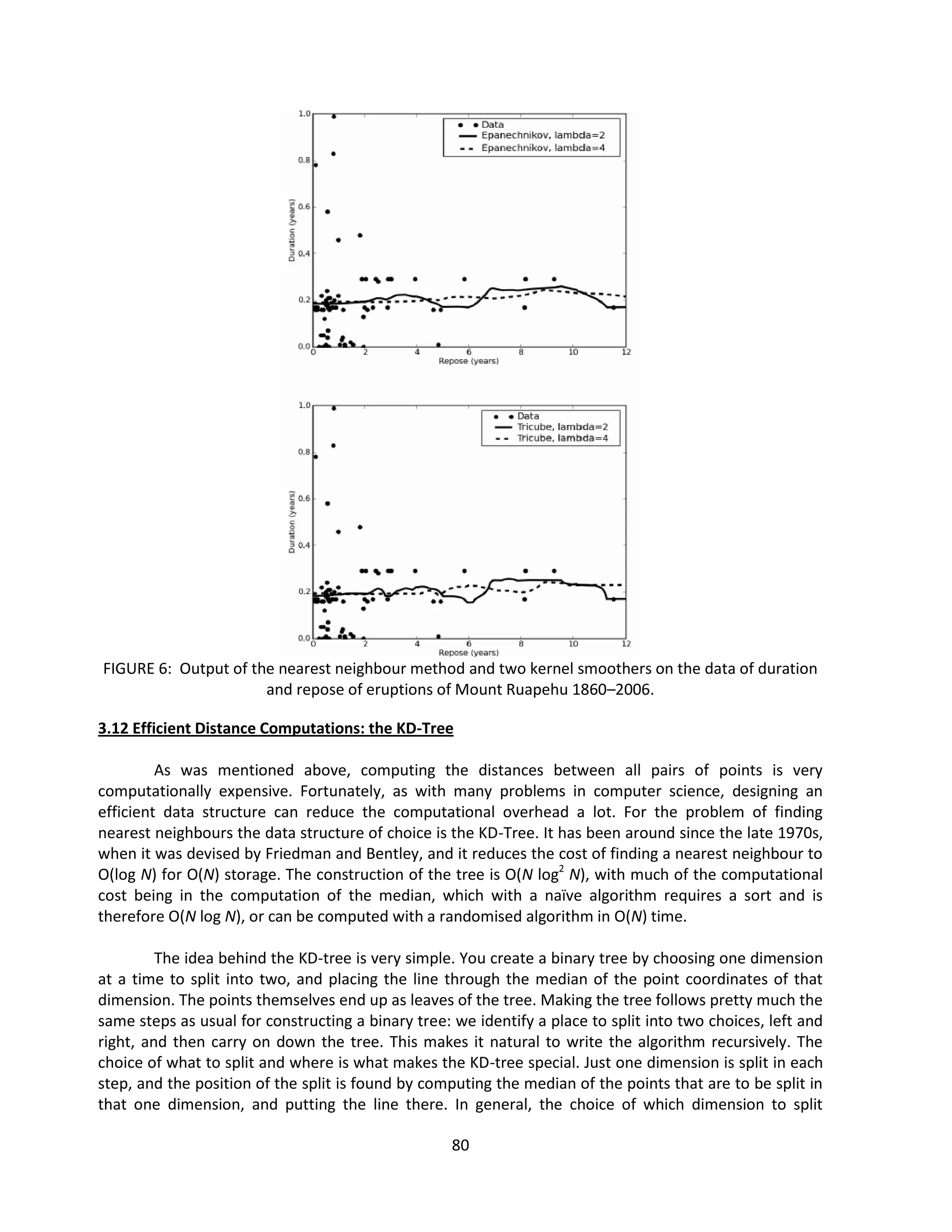 80
FIGURE 6: Output of the nearest neighbour method and two kernel smoothers on the data of duration
and repose of eruptions of Mount Ruapehu 1860–2006.
3.12 Efficient Distance Computations: the KD-Tree
As was mentioned above, computing the distances between all pairs of points is very
computationally expensive. Fortunately, as with many problems in computer science, designing an
efficient data structure can reduce the computational overhead a lot. For the problem of finding
nearest neighbours the data structure of choice is the KD-Tree. It has been around since the late 1970s,
when it was devised by Friedman and Bentley, and it reduces the cost of finding a nearest neighbour to
O(log N) for O(N) storage. The construction of the tree is O(N log2
N), with much of the computational
cost being in the computation of the median, which with a naïve algorithm requires a sort and is
therefore O(N log N), or can be computed with a randomised algorithm in O(N) time.
The idea behind the KD-tree is very simple. You create a binary tree by choosing one dimension
at a time to split into two, and placing the line through the median of the point coordinates of that
dimension. The points themselves end up as leaves of the tree. Making the tree follows pretty much the
same steps as usual for constructing a binary tree: we identify a place to split into two choices, left and
right, and then carry on down the tree. This makes it natural to write the algorithm recursively. The
choice of what to split and where is what makes the KD-tree special. Just one dimension is split in each
step, and the position of the split is found by computing the median of the points that are to be split in
that one dimension, and putting the line there. In general, the choice of which dimension to split
 