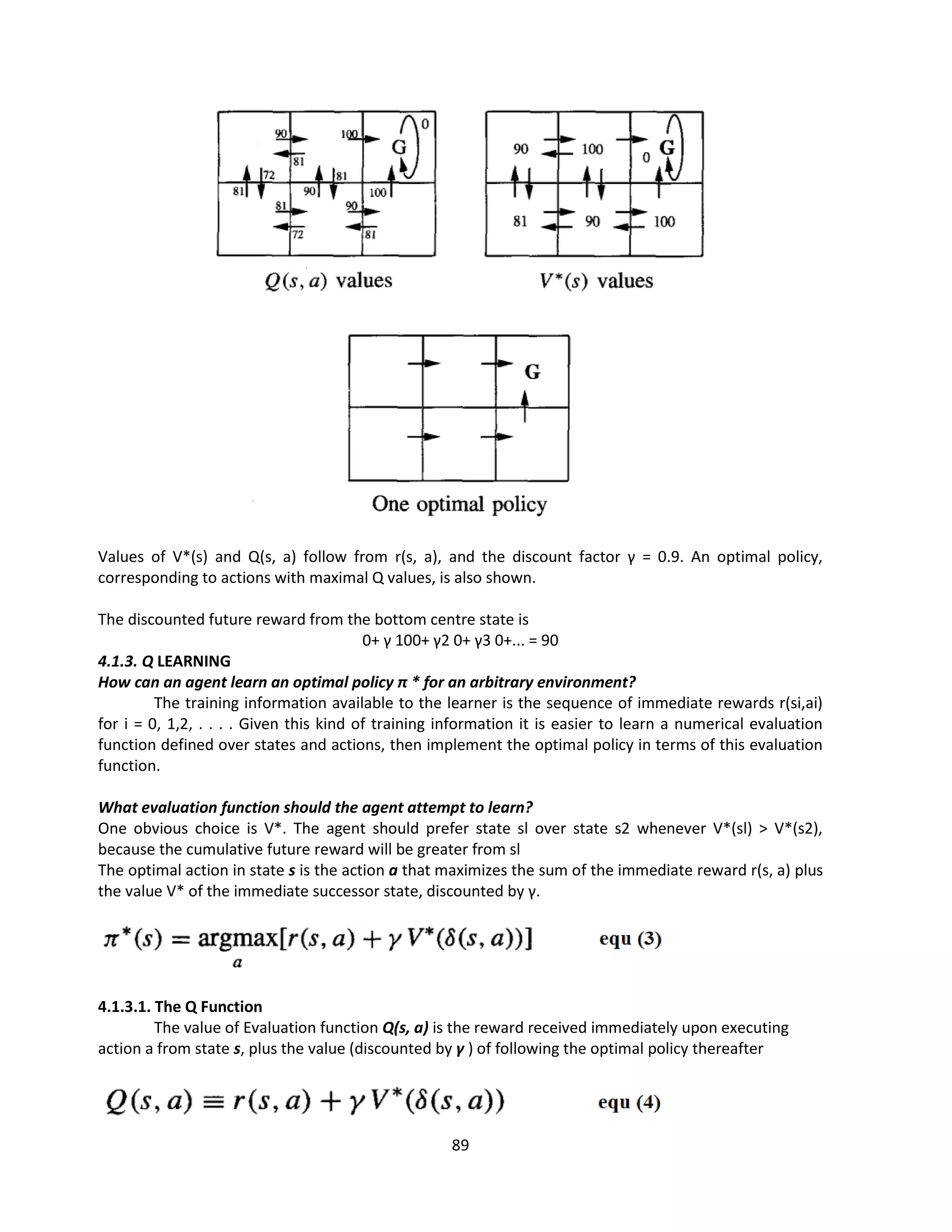 89
Values of V*(s) and Q(s, a) follow from r(s, a), and the discount factor γ = 0.9. An optimal policy,
corresponding to actions with maximal Q values, is also shown.
The discounted future reward from the bottom centre state is
0+ γ 100+ γ2 0+ γ3 0+... = 90
4.1.3. Q LEARNING
How can an agent learn an optimal policy π * for an arbitrary environment?
The training information available to the learner is the sequence of immediate rewards r(si,ai)
for i = 0, 1,2, . . . . Given this kind of training information it is easier to learn a numerical evaluation
function defined over states and actions, then implement the optimal policy in terms of this evaluation
function.
What evaluation function should the agent attempt to learn?
One obvious choice is V*. The agent should prefer state sl over state s2 whenever V*(sl) > V*(s2),
because the cumulative future reward will be greater from sl
The optimal action in state s is the action a that maximizes the sum of the immediate reward r(s, a) plus
the value V* of the immediate successor state, discounted by γ.
4.1.3.1. The Q Function
The value of Evaluation function Q(s, a) is the reward received immediately upon executing
action a from state s, plus the value (discounted by γ ) of following the optimal policy thereafter
 