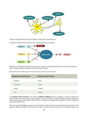 41
The given figure illustrates the typical diagram of Biological Neural Network.
The typical Artificial Neural Network looks something like the given figure.
Dendrites from Biological Neural Network represent inputs in Artificial Neural Networks, cell nucleus represents
Nodes, synapse represents Weights, and Axon represents Output.
Relationship between Biological neural network and artificial neural network:
Biological Neural Network Artificial Neural Network
Dendrites Inputs
Cell nucleus Nodes
Synapse Weights
Axon Output
An Artificial Neural Network in the field of Artificial intelligence where it attempts to mimic the network of
neurons makes up a human brain so that computers will have an option to understand things and make decisions in
a human-like manner. The artificial neural network is designed by programming computers to behave simply like
interconnected brain cells.
There are around 1000 billion neurons in the human brain. Each neuron has an association point somewhere in the
range of 1,000 and 100,000. In the human brain, data is stored in such a manner as to be distributed, and we can
 