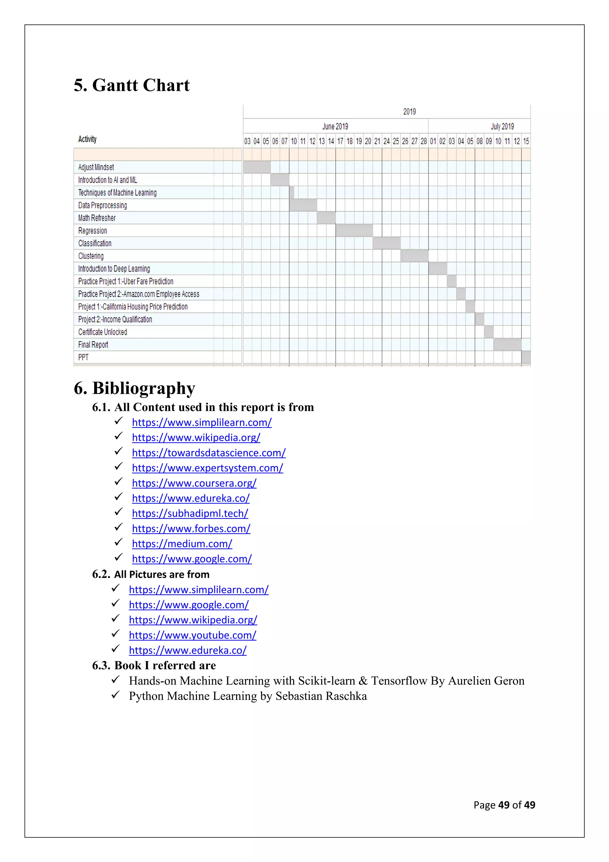 Page 49 of 49
5. Gantt Chart
6. Bibliography
6.1. All Content used in this report is from
✓ https://www.simplilearn.com/
✓ https://www.wikipedia.org/
✓ https://towardsdatascience.com/
✓ https://www.expertsystem.com/
✓ https://www.coursera.org/
✓ https://www.edureka.co/
✓ https://subhadipml.tech/
✓ https://www.forbes.com/
✓ https://medium.com/
✓ https://www.google.com/
6.2. All Pictures are from
✓ https://www.simplilearn.com/
✓ https://www.google.com/
✓ https://www.wikipedia.org/
✓ https://www.youtube.com/
✓ https://www.edureka.co/
6.3. Book I referred are
✓ Hands-on Machine Learning with Scikit-learn & Tensorflow By Aurelien Geron
✓ Python Machine Learning by Sebastian Raschka
 