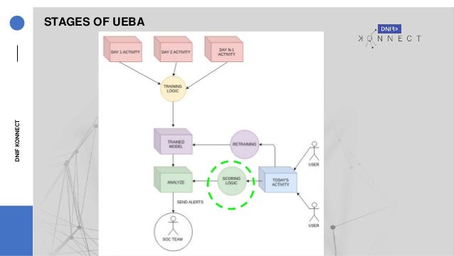 user behaviour analytics machine learning