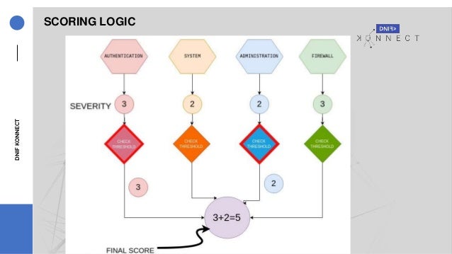 user behaviour analytics machine learning