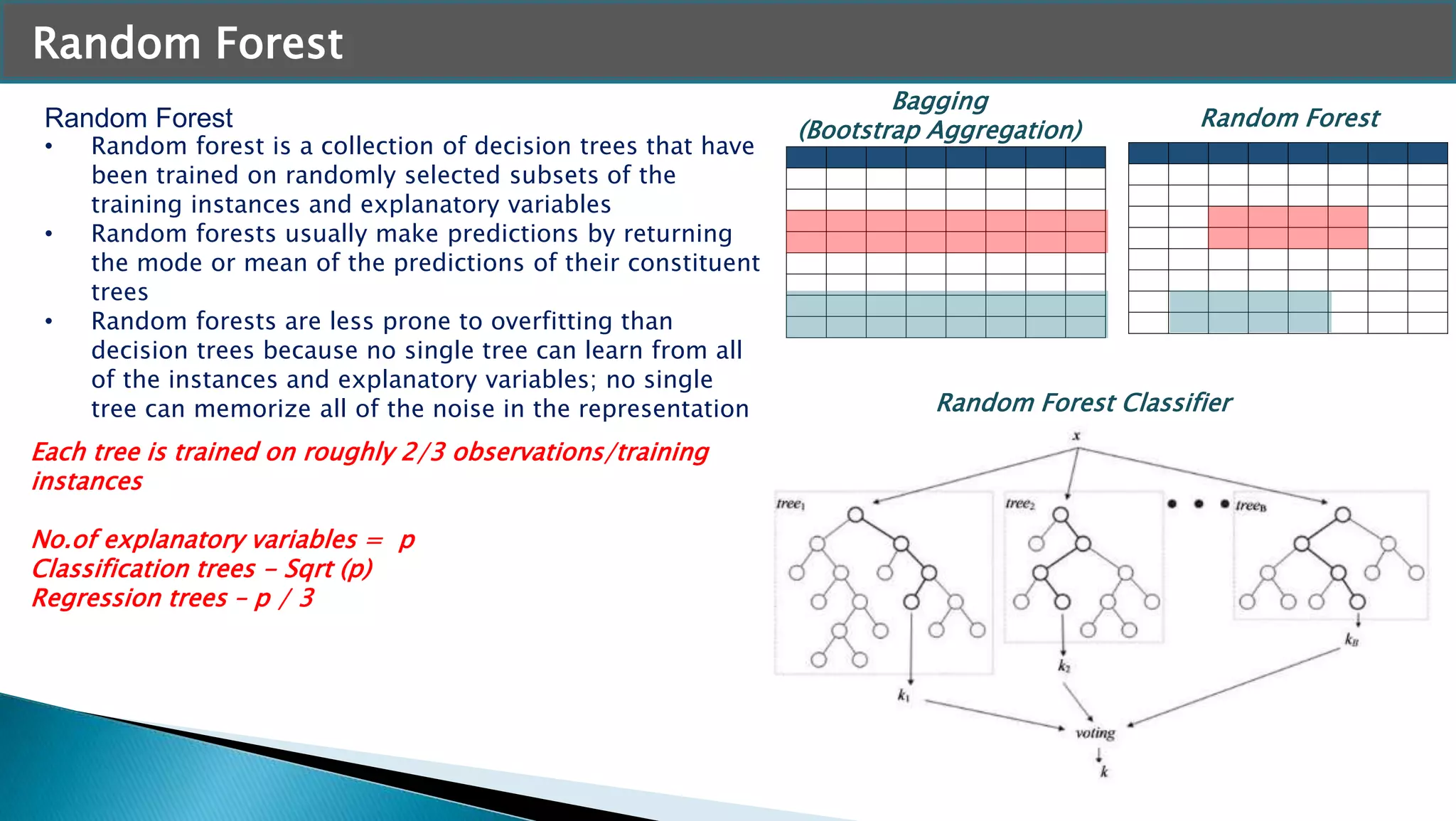 Random Forest
• Random forest is a collection of decision trees that have
been trained on randomly selected subsets of the
training instances and explanatory variables
• Random forests usually make predictions by returning
the mode or mean of the predictions of their constituent
trees
• Random forests are less prone to overfitting than
decision trees because no single tree can learn from all
of the instances and explanatory variables; no single
tree can memorize all of the noise in the representation
Random Forest
Bagging
(Bootstrap Aggregation) Random Forest
Each tree is trained on roughly 2/3 observations/training
instances
No.of explanatory variables = p
Classification trees - Sqrt (p)
Regression trees – p / 3
Random Forest Classifier
 