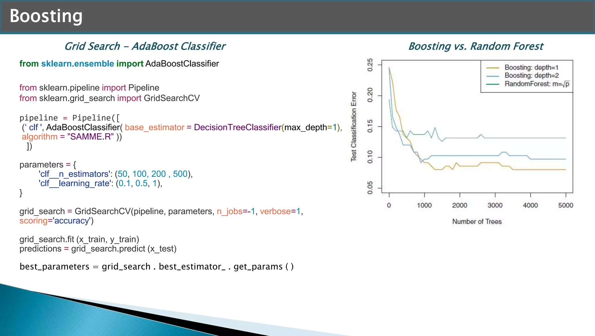 Boosting
Grid Search - AdaBoost Classifier
from sklearn.ensemble import AdaBoostClassifier
from sklearn.pipeline import Pipeline
from sklearn.grid_search import GridSearchCV
pipeline = Pipeline([
(‘ clf ', AdaBoostClassifier( base_estimator = DecisionTreeClassifier(max_depth=1),
algorithm = ”SAMME.R” ))
])
parameters = {
'clf__n_estimators': (50, 100, 200 , 500),
'clf__learning_rate': (0.1, 0.5, 1),
}
grid_search = GridSearchCV(pipeline, parameters, n_jobs=-1, verbose=1,
scoring='accuracy')
grid_search.fit (x_train, y_train)
predictions = grid_search.predict (x_test)
best_parameters = grid_search . best_estimator_ . get_params ( )
Boosting vs. Random Forest
 