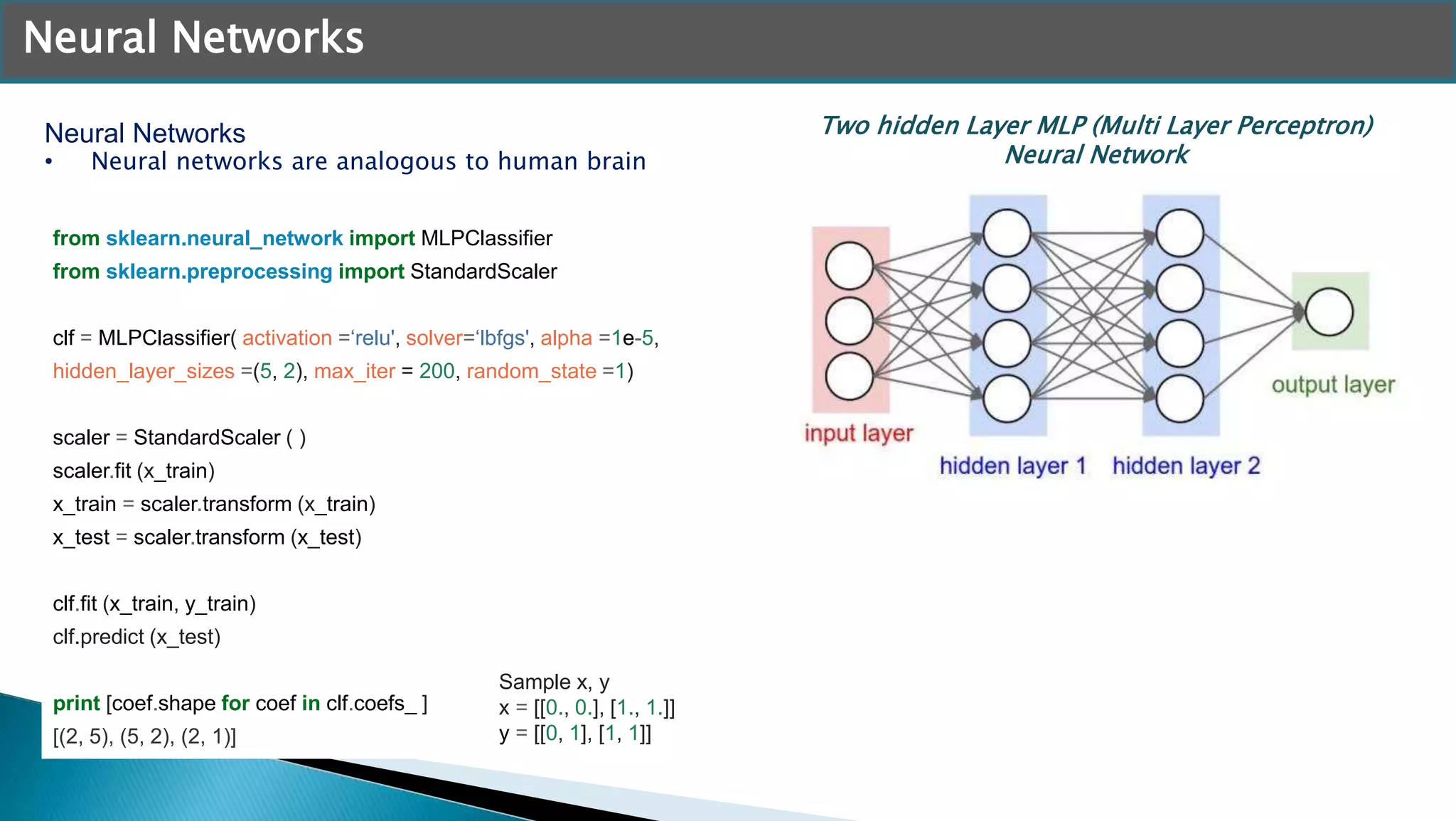 from sklearn.neural_network import MLPClassifier
from sklearn.preprocessing import StandardScaler
clf = MLPClassifier( activation =‘relu', solver=‘lbfgs', alpha =1e-5,
hidden_layer_sizes =(5, 2), max_iter = 200, random_state =1)
scaler = StandardScaler ( )
scaler.fit (x_train)
x_train = scaler.transform (x_train)
x_test = scaler.transform (x_test)
clf.fit (x_train, y_train)
clf.predict (x_test)
print [coef.shape for coef in clf.coefs_ ]
[(2, 5), (5, 2), (2, 1)]
Neural Networks
• Neural networks are analogous to human brain
Neural Networks
Two hidden Layer MLP (Multi Layer Perceptron)
Neural Network
Sample x, y
x = [[0., 0.], [1., 1.]]
y = [[0, 1], [1, 1]]
 
