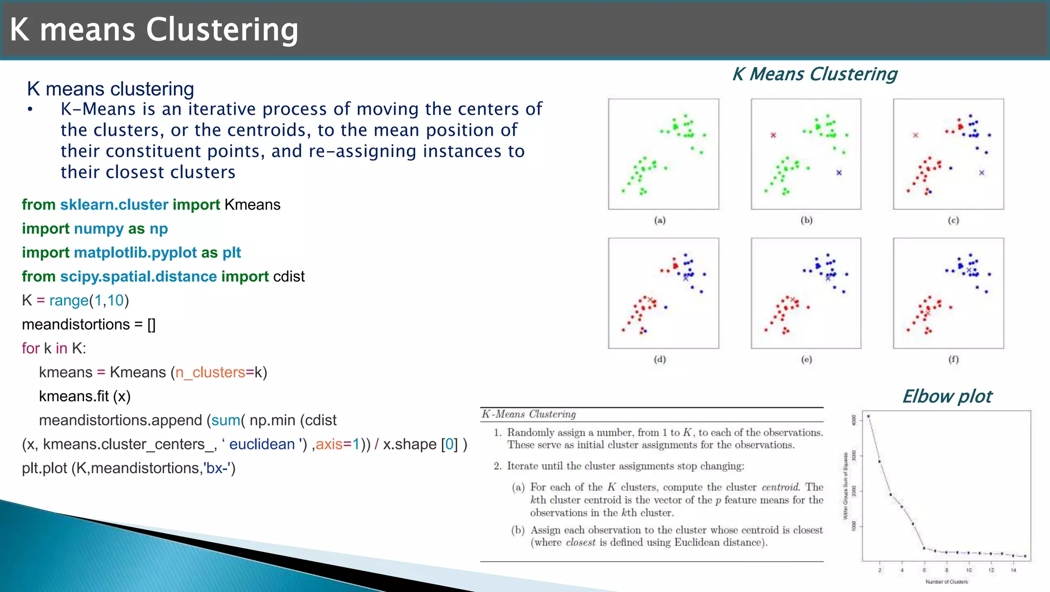 K means clustering
• K-Means is an iterative process of moving the centers of
the clusters, or the centroids, to the mean position of
their constituent points, and re-assigning instances to
their closest clusters
K means Clustering
K Means Clustering
from sklearn.cluster import Kmeans
import numpy as np
import matplotlib.pyplot as plt
from scipy.spatial.distance import cdist
K = range(1,10)
meandistortions = []
for k in K:
kmeans = Kmeans (n_clusters=k)
kmeans.fit (x)
meandistortions.append (sum( np.min (cdist
(x, kmeans.cluster_centers_, ‘ euclidean ') ,axis=1)) / x.shape [0] )
plt.plot (K,meandistortions,'bx-')
Elbow plot
 