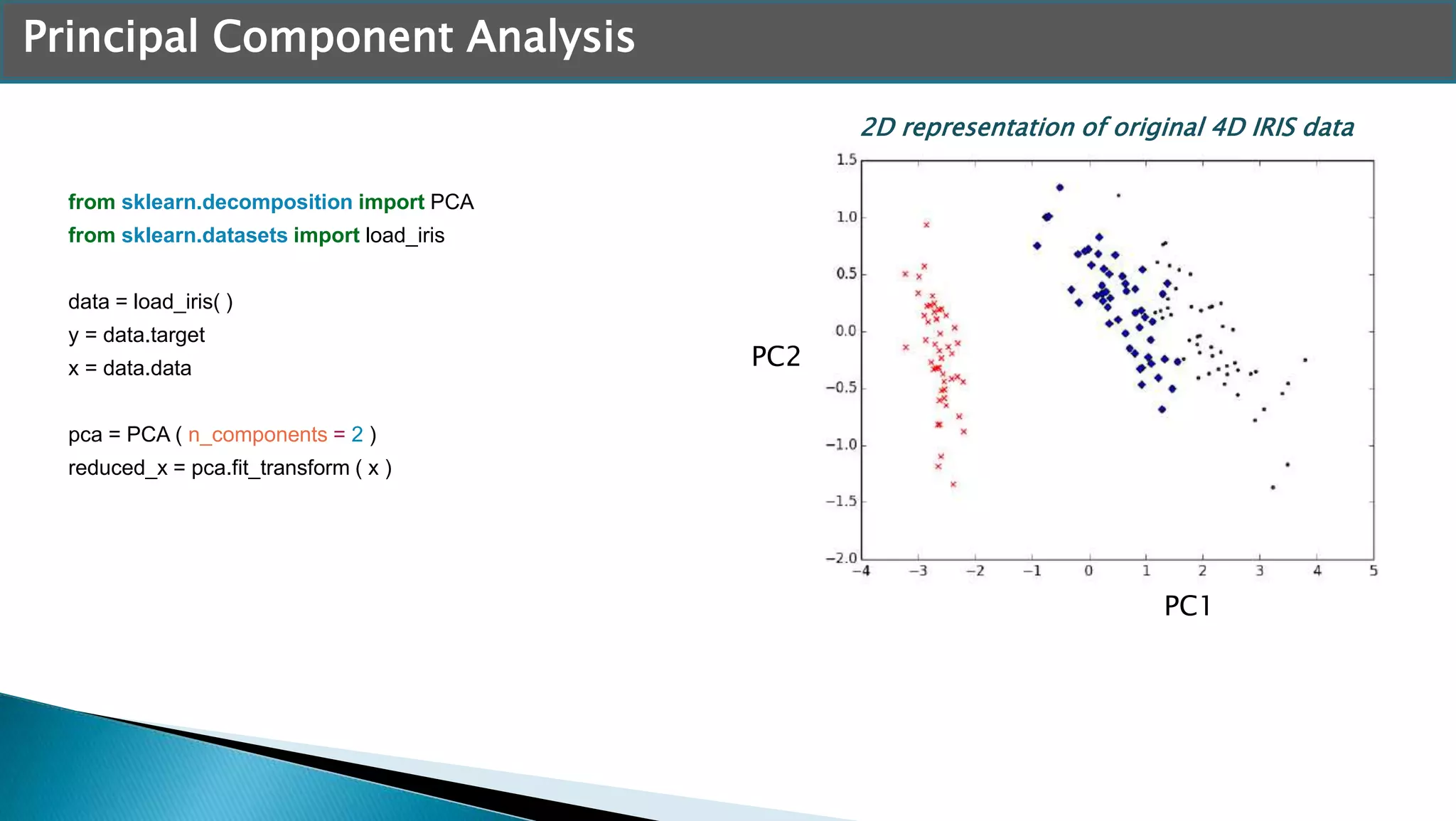 Principal Component Analysis
2D representation of original 4D IRIS data
from sklearn.decomposition import PCA
from sklearn.datasets import load_iris
data = load_iris( )
y = data.target
x = data.data
pca = PCA ( n_components = 2 )
reduced_x = pca.fit_transform ( x )
PC1
PC2
 