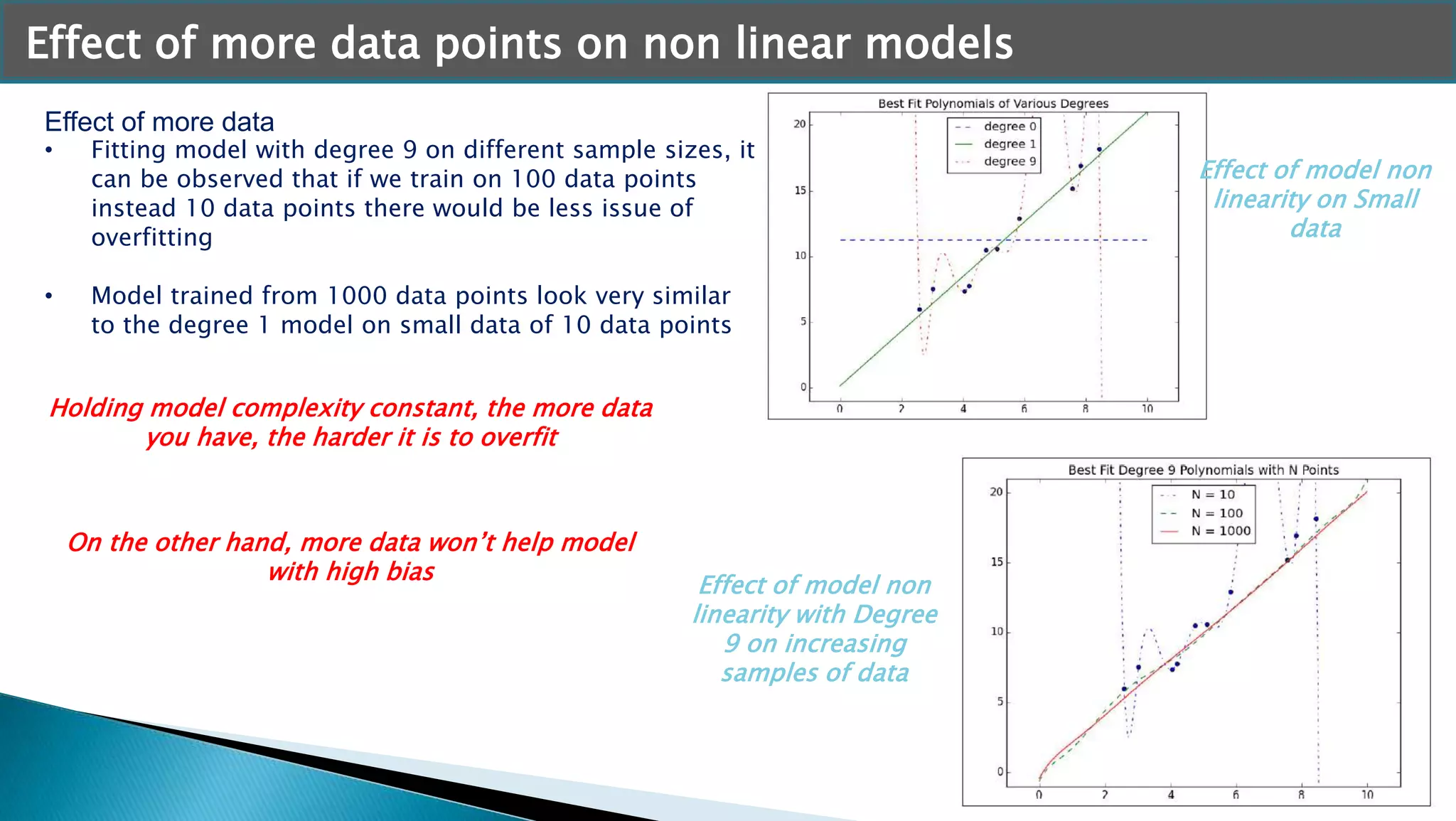 Effect of more data
• Fitting model with degree 9 on different sample sizes, it
can be observed that if we train on 100 data points
instead 10 data points there would be less issue of
overfitting
• Model trained from 1000 data points look very similar
to the degree 1 model on small data of 10 data points
Effect of more data points on non linear models
Effect of model non
linearity on Small
data
Effect of model non
linearity with Degree
9 on increasing
samples of data
Holding model complexity constant, the more data
you have, the harder it is to overfit
On the other hand, more data won’t help model
with high bias
 