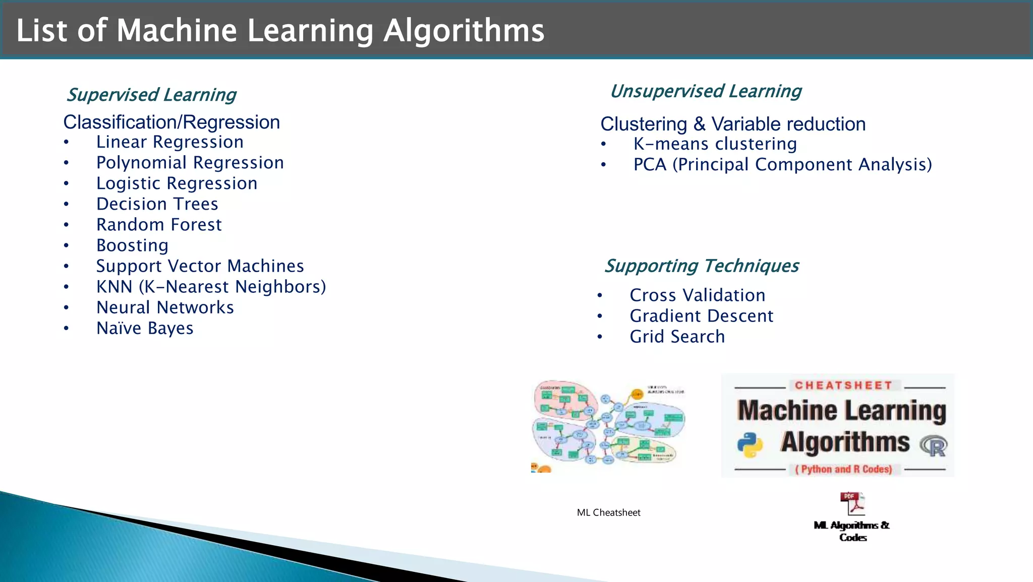 Classification/Regression
• Linear Regression
• Polynomial Regression
• Logistic Regression
• Decision Trees
• Random Forest
• Boosting
• Support Vector Machines
• KNN (K-Nearest Neighbors)
• Neural Networks
• Naïve Bayes
List of Machine Learning Algorithms
Clustering & Variable reduction
• K-means clustering
• PCA (Principal Component Analysis)
Unsupervised LearningSupervised Learning
• Cross Validation
• Gradient Descent
• Grid Search
Supporting Techniques
ML Cheatsheet
 