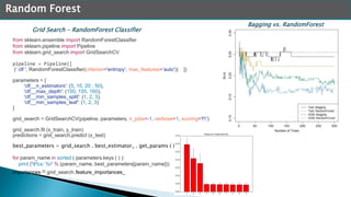 Machine learning with scikitlearn | PPT