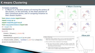 Machine learning with scikitlearn | PPT