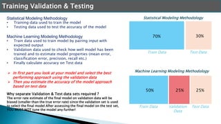 Statistical Modeling Methodology
• Training data used to train the model
• Testing data used to test the accuracy of the model
Machine Learning Modeling Methodology
• Train data used to train model by pairing input with
expected output
• Validation data used to check how well model has been
trained and to estimate model properties (mean error,
classification error, precision, recall etc.)
• Finally calculate accuracy on Test data
Training Validation & Testing
Train Data Test Data
Train Data Test DataValidation
Data
Statistical Modeling Methodology
Machine Learning Modeling Methodology
70% 30%
50% 25%25%
 In first part you look at your model and select the best
performing approach using the validation data
 Then you estimate the accuracy of the model approach
based on test data
Why separate Validation & Test data sets required ?
The error rate estimate of the final model on validation data will be
biased (smaller than the true error rate) since the validation set is used
to select the final model After assessing the final model on the test set,
YOU MUST NOT tune the model any further!
 