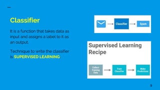 Classifier
It is a function that takes data as
input and assigns a label to it as
an output.
Technique to write the classifier
is SUPERVISED LEARNING.
9
 