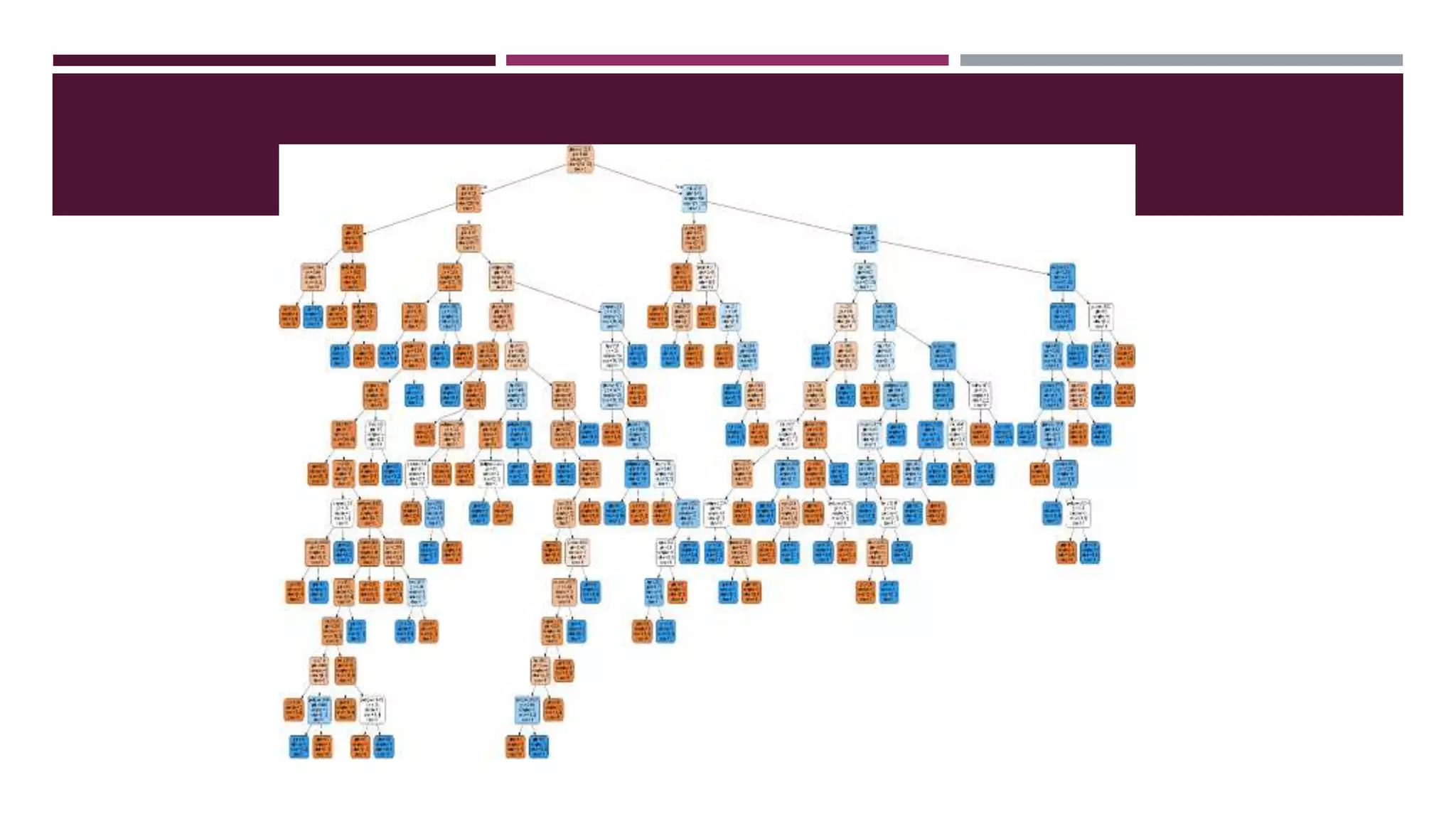 Machine learning session 10